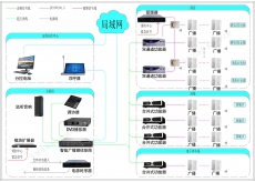 智能化公共廣播系統(tǒng)